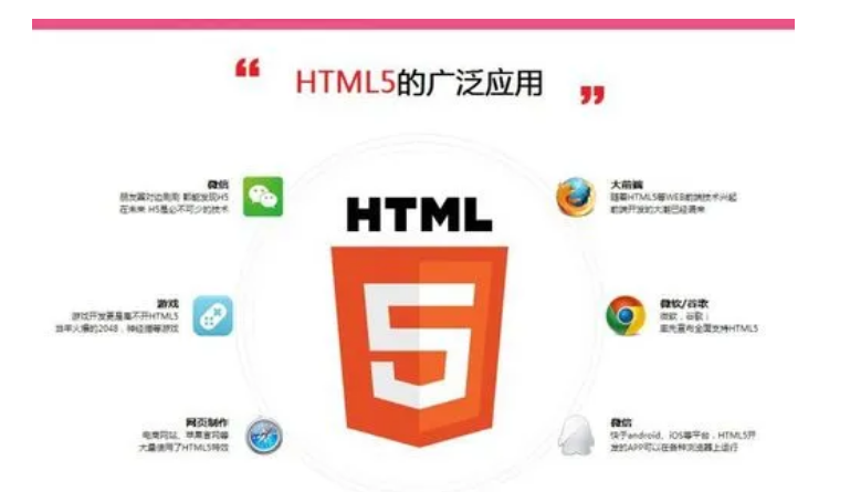 HTML5将Web带入一个成熟的应用平台